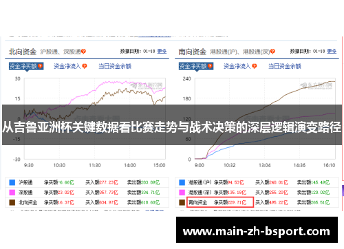 从吉鲁亚洲杯关键数据看比赛走势与战术决策的深层逻辑演变路径