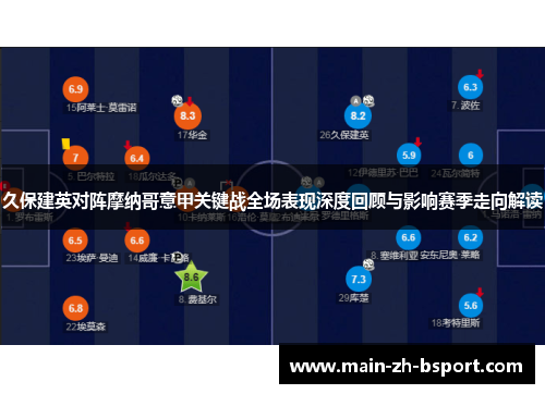 久保建英对阵摩纳哥意甲关键战全场表现深度回顾与影响赛季走向解读