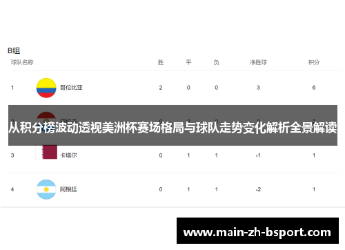 从积分榜波动透视美洲杯赛场格局与球队走势变化解析全景解读