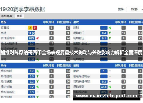 加维对阵摩纳哥西甲全场表现复盘技术跑动与关键影响力解析全面深度