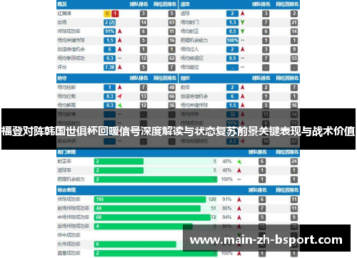 福登对阵韩国世俱杯回暖信号深度解读与状态复苏前景关键表现与战术价值 福登对阵韩国世俱杯回暖信号深度解读与状态复苏前景关键表现与战术价值